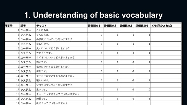 1. Understanding of basic vocabulary
