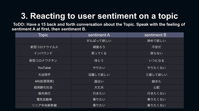 3. Reacting to user sentiment on a topic
Topic sentiment A sentiment B
͕Μ͹ͬͯཉ͍͠ ࣙΊͯཉ͍͠
৽ܕίϩφ΢Πϧε ؤுΖ͏ ෆ҆ͩ
Πϯό΢ϯυ ໭ͬͯ͘Δ ໭Βͳ͍
৽ܕίϩφϫΫνϯ ଴ͱ͏ ͍ͭʹͳΔ
YouTuber ΍Γ͍ͨ ΍Γͨ͘ͳ͍
େ୩ᠳฏ ׆༂ͯ͠ཉ͍͠ ࡾৼͯ͠ཉ͍͠
AR(֦ுݱ࣮) ໘ന͍ ๞͖ͨ
௒ߴྸԽࣾձ େৎ෉ ৺഑
ւ֎ཱྀߦ ߦ͖͍ͨ ߦ͖ͨ͘ͳ͍
ిؾࣗಈं ৐Γ͍ͨ ৐Γͨ͘ͳ͍
ϦχΞதԝ৽װઢ ৐Γ͍ͨ ৐Γͨ͘ͳ͍
ToDO: Have a 15 back and forth conversation about the Topic. Speak with the feeling of
sentiment A at first, then sentiment B.
