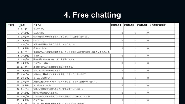 4. Free chatting
