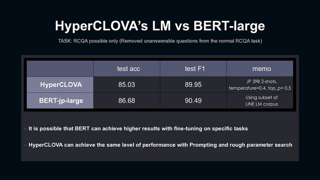 HyperCLOVA’s LM vs BERT-large
TASK: RCQA possible only (Removed unanswerable questions from the normal RCQA task)
- It is possible that BERT can achieve higher results with fine-tuning on specific tasks
- HyperCLOVA can achieve the same level of performance with Prompting and rough parameter search
test acc test F1 memo
HyperCLOVA 85.03 89.95 JP 39B 2-shots,
temperature=0.4, top_p= 0.5
BERT-jp-large 86.68 90.49 Using subset of
LINE LM corpus
