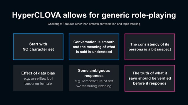 HyperCLOVA allows for generic role-playing
Challenge: Features other than smooth conversation and topic tracking
The truth of what it
says should be verified
before it responds
Conversation is smooth
and the meaning of what
is said is understood
Some ambiguous
responses
e.g. Temperature of hot
water during washing
Effect of data bias
e.g. unsettled but
became female
The consistency of its
persona is a bit suspect
Start with
NO character set
