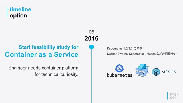 timeline
option
page
011
06
2016
Kubernetes 1.2/1.3 の時代
Docker Swarm、Kubernetes、Mesos などの覇権争い
Start feasibility study for
Container as a Service
Engineer needs container platform
for technical curiosity.
