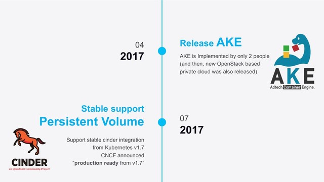 04
2017 AKE is Implemented by only 2 people
(and then, new OpenStack based
private cloud was also released)
Release AKE
07
2017
Support stable cinder integration
from Kubernetes v1.7
CNCF announced
“production ready from v1.7”
Stable support
Persistent Volume
