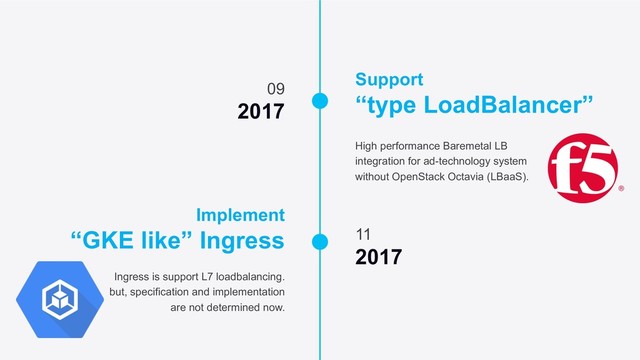 09
2017
High performance Baremetal LB
integration for ad-technology system
without OpenStack Octavia (LBaaS).
Support
“type LoadBalancer”
11
2017
Ingress is support L7 loadbalancing.
but, specification and implementation
are not determined now.
Implement
“GKE like” Ingress
