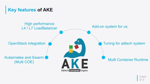 Key features of AKE
page
019
Add-on system for us
High performance
L4 / L7 LoadBalancer
Kubernetes and Swarm
(Multi COE)
OpenStack integration
Multi Container Runtime
Tuning for adtech system
