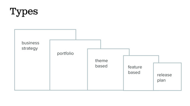 business  
strategy
portfolio
release  
plan
feature  
based
Types
theme  
based

