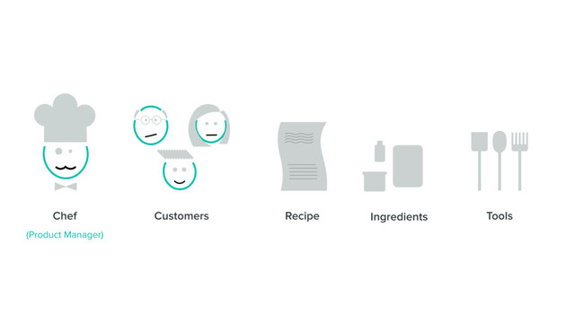 Chef Customers Tools
Ingredients
Recipe
(Product Manager)
