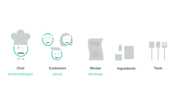 Chef Customers Tools
Ingredients
Recipe
(Product Manager) (Users) (Roadmap)
