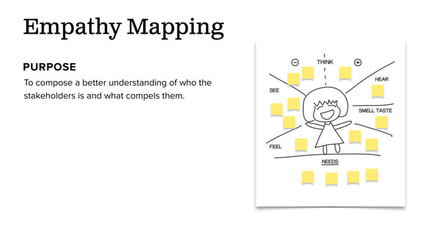 To compose a better understanding of who the
stakeholders is and what compels them.
Empathy Mapping
PURPOSE
