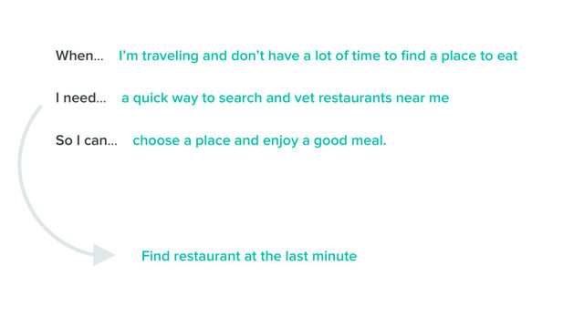 When… I’m traveling and don’t have a lot of time to ﬁnd a place to eat
I need… a quick way to search and vet restaurants near me
So I can… choose a place and enjoy a good meal.
Find restaurant at the last minute
