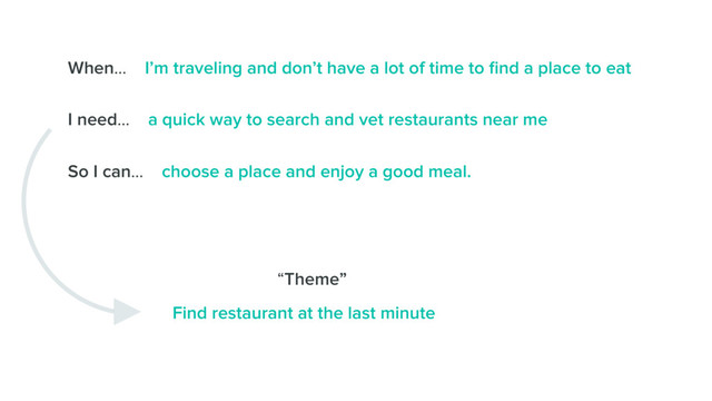 When… I’m traveling and don’t have a lot of time to ﬁnd a place to eat
I need… a quick way to search and vet restaurants near me
So I can… choose a place and enjoy a good meal.
Find restaurant at the last minute
“Theme”
