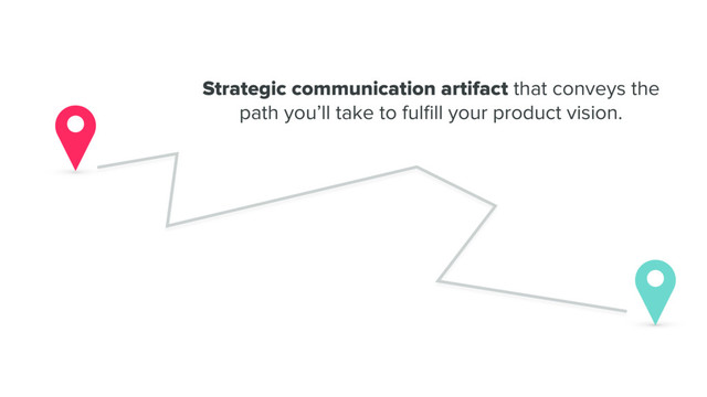 Strategic communication artifact that conveys the
path you’ll take to fulﬁll your product vision.
