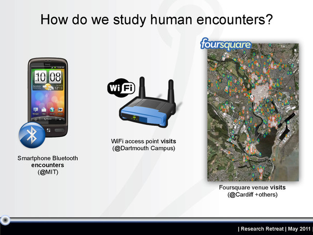 | Research Retreat | May 2011 |
How do we study human encounters?
Smartphone Bluetooth
encounters
(@MIT)
WiFi access point visits
(@Dartmouth Campus)
Foursquare venue visits
(@Cardiff +others)
