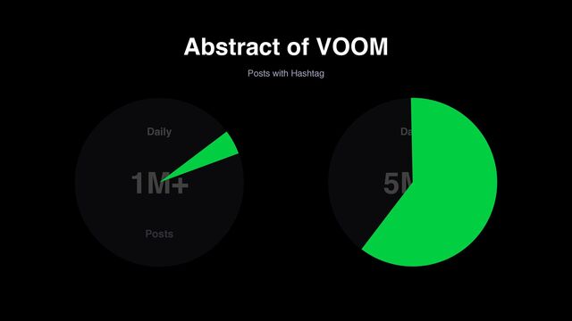 other
Abstract of VOOM
Posts with Hashtag
5
Posts
Daily
1M+
Daily
5M+
Impression
