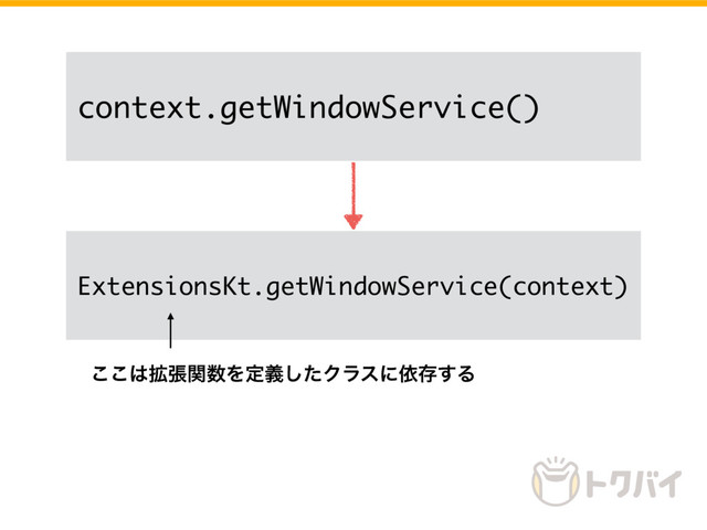 ExtensionsKt.getWindowService(context)
context.getWindowService()
͜͜͸֦ுؔ਺Λఆٛͨ͠Ϋϥεʹґଘ͢Δ
