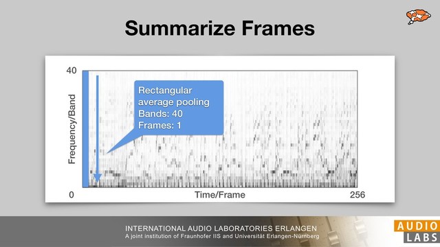 INTERNATIONAL AUDIO LABORATORIES ERLANGEN
A joint institution of Fraunhofer IIS and Universität Erlangen-Nürnberg
Summarize Frames
Frequency/Band
Time/Frame
Rectangular
average pooling
Bands: 40
Frames: 1
256
40
0
