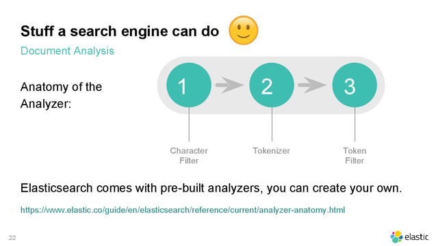 22
Stuff a search engine can do
Anatomy of the
Analyzer:
Elasticsearch comes with pre-built analyzers, you can create your own.
https://www.elastic.co/guide/en/elasticsearch/reference/current/analyzer-anatomy.html
Document Analysis
Character
Filter
1 2 3
Tokenizer Token
Filter
