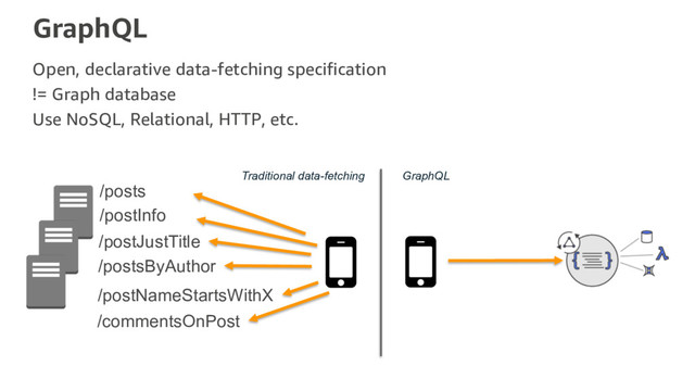 GraphQL
Open, declarative data-fetching specification
!= Graph database
Use NoSQL, Relational, HTTP, etc.
Traditional data-fetching GraphQL
/posts
/postInfo
/postJustTitle
/postsByAuthor
/postNameStartsWithX
/commentsOnPost
