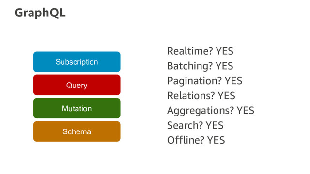 GraphQL
Schema
Mutation
Query
Subscription
Realtime? YES
Batching? YES
Pagination? YES
Relations? YES
Aggregations? YES
Search? YES
Offline? YES
