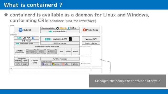 What is containerd ?
u containerd is available as a daemon for Linux and Windows,
conforming CRI(Container Runtime Interface)
Manages the complete container lifecycle
