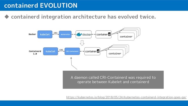 containerd EVOLUTION
u containerd integration architecture has evolved twice.
https://kubernetes.io/blog/2018/05/24/kubernetes-containerd-integration-goes-ga/
A daemon called CRI-Containerd was required to
operate between Kubelet and containerd
