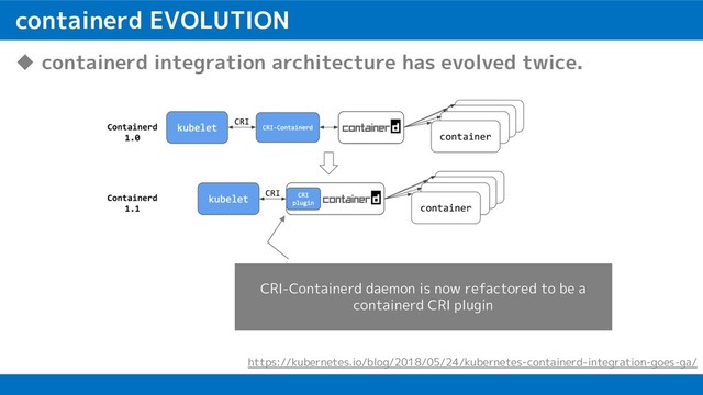 containerd EVOLUTION
u containerd integration architecture has evolved twice.
https://kubernetes.io/blog/2018/05/24/kubernetes-containerd-integration-goes-ga/
CRI-Containerd daemon is now refactored to be a
containerd CRI plugin
