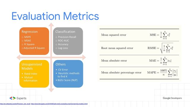 Evaluation Metrics
https://en.wikipedia.org/wiki/Precision_and_recall, https://www.kdnuggets.com/2018/06/right-metric-evaluating-machine-learning-models-2.html
