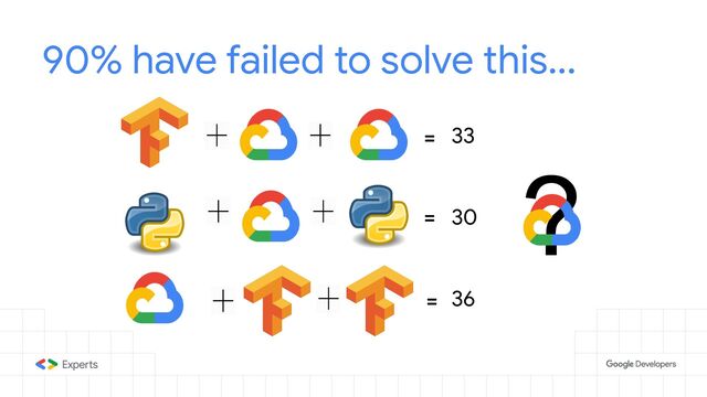 ?
90% have failed to solve this...
=
=
=
33
30
36
