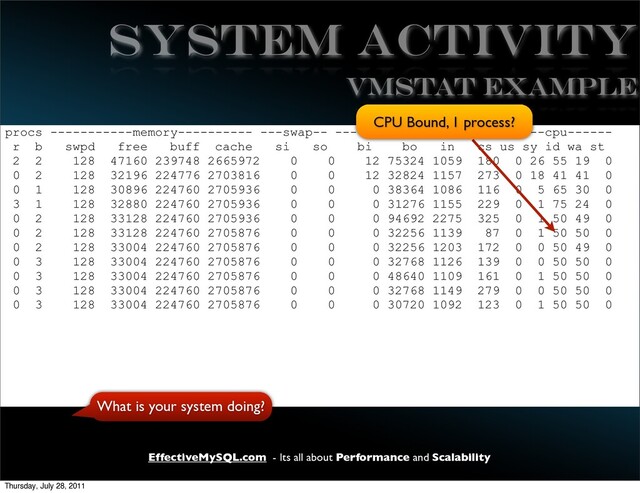 EffectiveMySQL.com - Its all about Performance and Scalability
SYSTEM activity
procs -----------memory---------- ---swap-- -----io---- --system-- -----cpu------
r b swpd free buff cache si so bi bo in cs us sy id wa st
2 2 128 47160 239748 2665972 0 0 12 75324 1059 180 0 26 55 19 0
0 2 128 32196 224776 2703816 0 0 12 32824 1157 273 0 18 41 41 0
0 1 128 30896 224760 2705936 0 0 0 38364 1086 116 0 5 65 30 0
3 1 128 32880 224760 2705936 0 0 0 31276 1155 229 0 1 75 24 0
0 2 128 33128 224760 2705936 0 0 0 94692 2275 325 0 1 50 49 0
0 2 128 33128 224760 2705876 0 0 0 32256 1139 87 0 1 50 50 0
0 2 128 33004 224760 2705876 0 0 0 32256 1203 172 0 0 50 49 0
0 3 128 33004 224760 2705876 0 0 0 32768 1126 139 0 0 50 50 0
0 3 128 33004 224760 2705876 0 0 0 48640 1109 161 0 1 50 50 0
0 3 128 33004 224760 2705876 0 0 0 32768 1149 279 0 0 50 50 0
0 3 128 33004 224760 2705876 0 0 0 30720 1092 123 0 1 50 50 0
VMSTAT EXAMPLE
What is your system doing?
CPU Bound, 1 process?
Thursday, July 28, 2011
