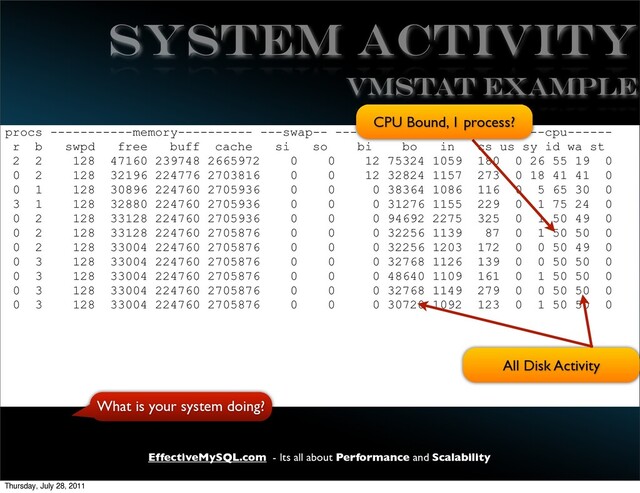 EffectiveMySQL.com - Its all about Performance and Scalability
SYSTEM activity
procs -----------memory---------- ---swap-- -----io---- --system-- -----cpu------
r b swpd free buff cache si so bi bo in cs us sy id wa st
2 2 128 47160 239748 2665972 0 0 12 75324 1059 180 0 26 55 19 0
0 2 128 32196 224776 2703816 0 0 12 32824 1157 273 0 18 41 41 0
0 1 128 30896 224760 2705936 0 0 0 38364 1086 116 0 5 65 30 0
3 1 128 32880 224760 2705936 0 0 0 31276 1155 229 0 1 75 24 0
0 2 128 33128 224760 2705936 0 0 0 94692 2275 325 0 1 50 49 0
0 2 128 33128 224760 2705876 0 0 0 32256 1139 87 0 1 50 50 0
0 2 128 33004 224760 2705876 0 0 0 32256 1203 172 0 0 50 49 0
0 3 128 33004 224760 2705876 0 0 0 32768 1126 139 0 0 50 50 0
0 3 128 33004 224760 2705876 0 0 0 48640 1109 161 0 1 50 50 0
0 3 128 33004 224760 2705876 0 0 0 32768 1149 279 0 0 50 50 0
0 3 128 33004 224760 2705876 0 0 0 30720 1092 123 0 1 50 50 0
VMSTAT EXAMPLE
What is your system doing?
CPU Bound, 1 process?
All Disk Activity
Thursday, July 28, 2011
