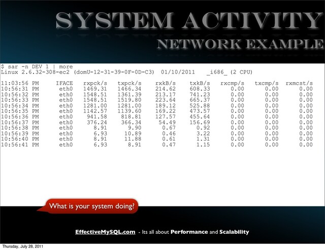 EffectiveMySQL.com - Its all about Performance and Scalability
System Activity
$ sar -n DEV 1 | more
Linux 2.6.32-308-ec2 (domU-12-31-39-0F-0D-C3) 01/10/2011 _i686_ (2 CPU)
11:03:56 PM IFACE rxpck/s txpck/s rxkB/s txkB/s rxcmp/s txcmp/s rxmcst/s
10:56:31 PM eth0 1469.31 1466.34 214.62 608.33 0.00 0.00 0.00
10:56:32 PM eth0 1548.51 1361.39 213.17 741.23 0.00 0.00 0.00
10:56:33 PM eth0 1548.51 1519.80 223.64 665.37 0.00 0.00 0.00
10:56:34 PM eth0 1281.00 1281.00 189.12 525.88 0.00 0.00 0.00
10:56:35 PM eth0 1142.57 1139.60 169.22 473.57 0.00 0.00 0.00
10:56:36 PM eth0 941.58 818.81 127.57 455.64 0.00 0.00 0.00
10:56:37 PM eth0 376.24 366.34 54.49 156.69 0.00 0.00 0.00
10:56:38 PM eth0 8.91 9.90 0.67 0.92 0.00 0.00 0.00
10:56:39 PM eth0 6.93 10.89 0.46 3.22 0.00 0.00 0.00
10:56:40 PM eth0 8.91 11.88 0.61 1.31 0.00 0.00 0.00
10:56:41 PM eth0 6.93 8.91 0.47 1.15 0.00 0.00 0.00
NETWORK EXAMPLE
What is your system doing?
Thursday, July 28, 2011
