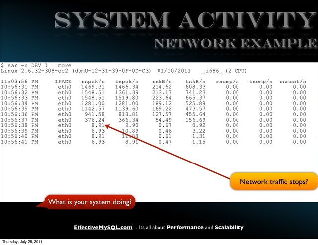 EffectiveMySQL.com - Its all about Performance and Scalability
System Activity
$ sar -n DEV 1 | more
Linux 2.6.32-308-ec2 (domU-12-31-39-0F-0D-C3) 01/10/2011 _i686_ (2 CPU)
11:03:56 PM IFACE rxpck/s txpck/s rxkB/s txkB/s rxcmp/s txcmp/s rxmcst/s
10:56:31 PM eth0 1469.31 1466.34 214.62 608.33 0.00 0.00 0.00
10:56:32 PM eth0 1548.51 1361.39 213.17 741.23 0.00 0.00 0.00
10:56:33 PM eth0 1548.51 1519.80 223.64 665.37 0.00 0.00 0.00
10:56:34 PM eth0 1281.00 1281.00 189.12 525.88 0.00 0.00 0.00
10:56:35 PM eth0 1142.57 1139.60 169.22 473.57 0.00 0.00 0.00
10:56:36 PM eth0 941.58 818.81 127.57 455.64 0.00 0.00 0.00
10:56:37 PM eth0 376.24 366.34 54.49 156.69 0.00 0.00 0.00
10:56:38 PM eth0 8.91 9.90 0.67 0.92 0.00 0.00 0.00
10:56:39 PM eth0 6.93 10.89 0.46 3.22 0.00 0.00 0.00
10:56:40 PM eth0 8.91 11.88 0.61 1.31 0.00 0.00 0.00
10:56:41 PM eth0 6.93 8.91 0.47 1.15 0.00 0.00 0.00
NETWORK EXAMPLE
What is your system doing?
Network trafﬁc stops?
Thursday, July 28, 2011
