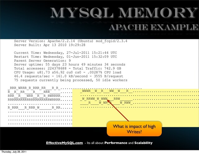 EffectiveMySQL.com - Its all about Performance and Scalability
MySQL Memory
Server Version: Apache/2.2.14 (Ubuntu) mod_fcgid/2.3.4
Server Built: Apr 13 2010 19:29:28
Current Time: Wednesday, 27-Jul-2011 15:21:44 UTC
Restart Time: Wednesday, 01-Jun-2011 15:32:09 UTC
Parent Server Generation: 9
Server uptime: 55 days 23 hours 49 minutes 34 seconds
Total accesses: 224378688 - Total Traffic: 742.9 GB
CPU Usage: u81.73 s56.92 cu0 cs0 - .00287% CPU load
46.4 requests/sec - 161.0 kB/second - 3555 B/request
75 requests currently being processed, 50 idle workers
_RRR_WRRR_R_RRR_RR___R_R_.......................................
R__R__RR____R____RRR_____.......................................
RRR__R___WRR__R__R_RWRRRR.......................................
RRRRRRRRRRRRRRRRRRRRWRRRR.......................................
................................................................
R_RRR___R_RRR_W______R_RR.......................................
................................................................
................................................................
................................................................
................................................................
APACHE EXAMPLE
_WWWR__W__R___WW__W___R__................................
.........................................................
_W_RRWW_W_WWW___RRW______................................
____R____W_WR_R____W_RWW_................................
.........................................................
What is impact of high
Writes?
Thursday, July 28, 2011
