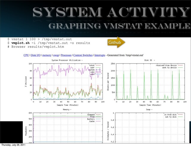 EffectiveMySQL.com - Its all about Performance and Scalability
System Activity
$ vmstat 1 100 > /tmp/vmstat.out
$ vmplot.sh -i /tmp/vmstat.out -o results
# Browser results/vmplot.htm
Graphing VMSTAT EXAMPLE
Github
Thursday, July 28, 2011
