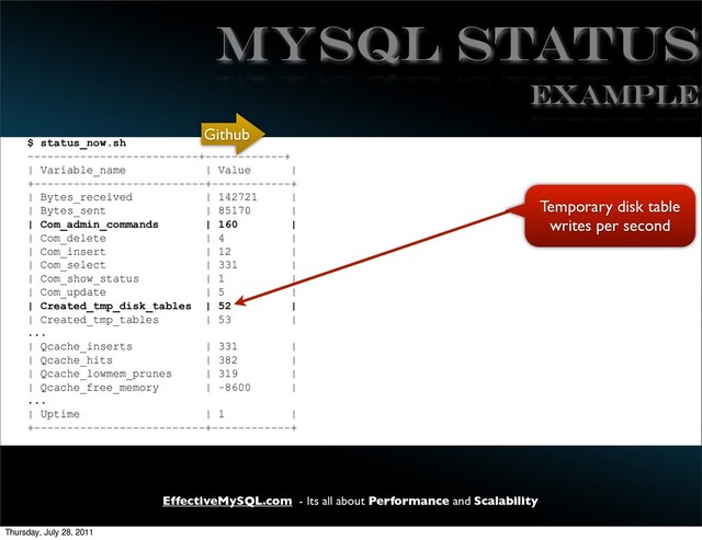 EffectiveMySQL.com - Its all about Performance and Scalability
MySQL STATUS
$ status_now.sh
--------------------------+------------+
| Variable_name | Value |
+--------------------------+------------+
| Bytes_received | 142721 |
| Bytes_sent | 85170 |
| Com_admin_commands | 160 |
| Com_delete | 4 |
| Com_insert | 12 |
| Com_select | 331 |
| Com_show_status | 1 |
| Com_update | 5 |
| Created_tmp_disk_tables | 52 |
| Created_tmp_tables | 53 |
...
| Qcache_inserts | 331 |
| Qcache_hits | 382 |
| Qcache_lowmem_prunes | 319 |
| Qcache_free_memory | -8600 |
...
| Uptime | 1 |
+--------------------------+------------+
EXAMPLE
Temporary disk table
writes per second
Github
Thursday, July 28, 2011
