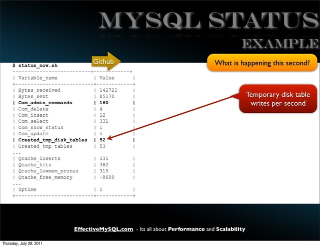 EffectiveMySQL.com - Its all about Performance and Scalability
MySQL STATUS
$ status_now.sh
--------------------------+------------+
| Variable_name | Value |
+--------------------------+------------+
| Bytes_received | 142721 |
| Bytes_sent | 85170 |
| Com_admin_commands | 160 |
| Com_delete | 4 |
| Com_insert | 12 |
| Com_select | 331 |
| Com_show_status | 1 |
| Com_update | 5 |
| Created_tmp_disk_tables | 52 |
| Created_tmp_tables | 53 |
...
| Qcache_inserts | 331 |
| Qcache_hits | 382 |
| Qcache_lowmem_prunes | 319 |
| Qcache_free_memory | -8600 |
...
| Uptime | 1 |
+--------------------------+------------+
EXAMPLE
What is happening this second?
Temporary disk table
writes per second
Github
Thursday, July 28, 2011
