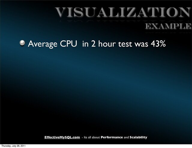 EffectiveMySQL.com - Its all about Performance and Scalability
VISuALIZATION
Average CPU in 2 hour test was 43%
EXAMPLE
Thursday, July 28, 2011
