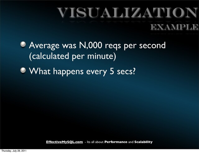 EffectiveMySQL.com - Its all about Performance and Scalability
VISUALIZATION
Average was N,000 reqs per second
(calculated per minute)
What happens every 5 secs?
EXAMPLE
Thursday, July 28, 2011
