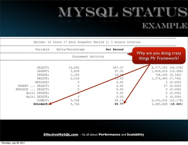EffectiveMySQL.com - Its all about Performance and Scalability
MYSQL STATUS
====================================================================================================
Uptime: 12 hours 17 mins Snapshot Period 1: 1 minute interval
====================================================================================================
Variable Delta/Percentage Per Second Total
====================================================================================================
Statement Activity
====================================================================================================
SELECT: 16,042 267.37 8,177,050 (46.03%)
INSERT: 5,838 97.30 1,826,616 (10.28%)
UPDATE: 1,109 18.48 738,546 (4.16%)
DELETE: 2,018 33.63 1,374,983 (7.74%)
REPLACE: 0 0.00 0 (0.00%)
INSERT ... SELECT: 0 0.00 27 (0.00%)
REPLACE ... SELECT: 0 0.00 0 (0.00%)
Multi UPDATE: 0 0.00 0 (0.00%)
Multi DELETE: 0 0.00 0 (0.00%)
COMMIT: 5,708 95.13 2,161,232 (12.17%)
ROLLBACK: 5,746 95.77 3,485,828 (19.62%)
EXAMPLE
Why are you doing crazy
things Mr Framework?
Thursday, July 28, 2011
