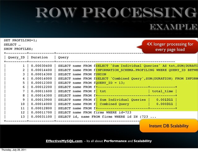 EffectiveMySQL.com - Its all about Performance and Scalability
Row Processing
SET PROFILING=1;
SELECT …
SHOW PROFILES;
+----------+------------+---------------------------------------------------------
| Query_ID | Duration | Query
+----------+------------+---------------------------------------------------------
| 1 | 0.00030400 | SELECT name FROM firms WHERE id=727
| 2 | 0.00014400 | SELECT name FROM firms WHERE id=758
| 3 | 0.00014300 | SELECT name FROM firms WHERE id=857
| 4 | 0.00014000 | SELECT name FROM firms WHERE id=740
| 5 | 0.00012300 | SELECT name FROM firms WHERE id=849
| 6 | 0.00012200 | SELECT name FROM firms WHERE id=839
| 7 | 0.00011600 | SELECT name FROM firms WHERE id=847
| 8 | 0.00014300 | SELECT name FROM firms WHERE id=867
| 9 | 0.00013900 | SELECT name FROM firms WHERE id=829
| 10 | 0.00014000 | SELECT name FROM firms WHERE id=812
| 11 | 0.00012800 | SELECT name FROM firms WHERE id=868
| 12 | 0.00011700 | SELECT name FROM firms WHERE id=723
| 13 | 0.00031100 | SELECT id, name FROM firms WHERE id IN (723 ...
+----------+------------+---------------------------------------------------------
EXAMPLE
SELECT 'Sum Individual Queries' AS txt,SUM(DURATI
INFORMATION_SCHEMA.PROFILING WHERE QUERY_ID BETWE
UNION
SELECT 'Combined Query',SUM(DURATION) FROM INFORM
QUERY_ID = 13;
+------------------------+------------+
| txt | total_time |
+------------------------+------------+
| Sum Individual Queries | 0.001311 |
| Combined Query | 0.000311 |
+------------------------+------------+
4X longer processing for
every page load
Instant DB Scalability
Thursday, July 28, 2011
