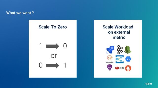 Scale-To-Zero
What we want ?
Scale Workload
on external
metric
1 0
or
0 1
