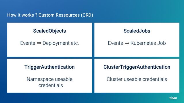 ScaledObjects
Events Deployment etc.
How it works ? Custom Ressources (CRD)
ScaledJobs
Events Kubernetes Job
TriggerAuthentication
Namespace useable
credentials
ClusterTriggerAuthentication
Cluster useable credentials
