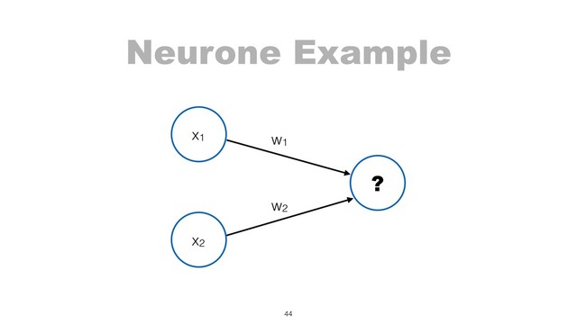 Neurone Example
44
x1
w2
w1
x2
?
