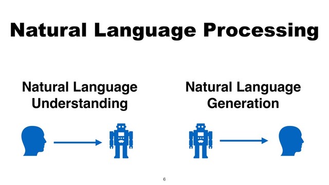 Natural Language 
Understanding
Natural Language 
Generation
Natural Language Processing
6
