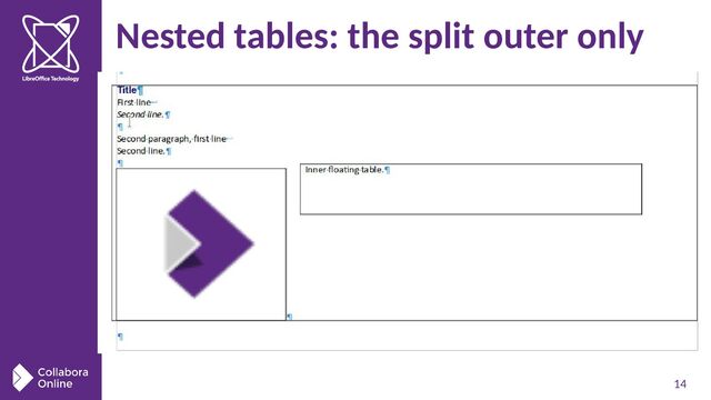 14
Nested tables: the split outer only
