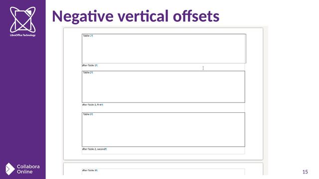 15
Negative vertical offsets
