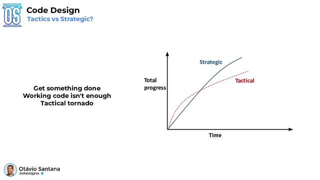 Code Design
Tactics vs Strategic?
Get something done
Working code isn't enough
Tactical tornado
Strategic
Tactical
Time
Total
progress
