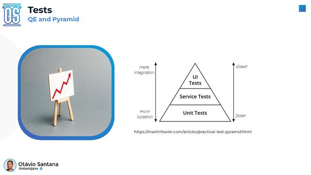 Tests
QE and Pyramid
https://martinfowler.com/articles/practical-test-pyramid.html
