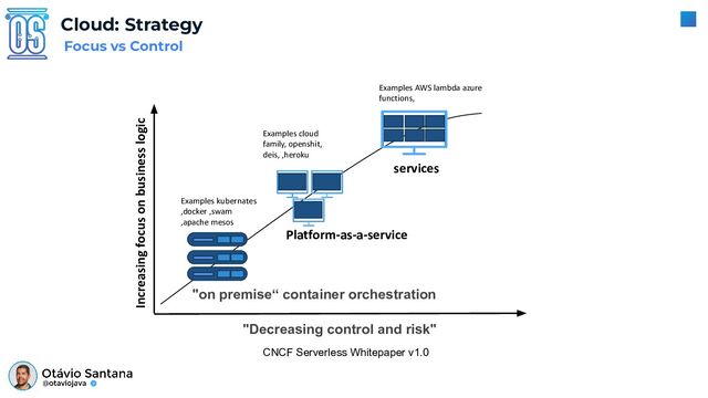 Cloud: Strategy
Focus vs Control
services
"Decreasing control and risk"
"on premise“ container orchestration
Platform-as-a-service
Increasing focus on business logic
Examples cloud
family, openshit,
deis, ,heroku
Examples kubernates
,docker ,swam
,apache mesos
Examples AWS lambda azure
functions,
CNCF Serverless Whitepaper v1.0

