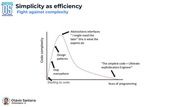 Simplicity as efﬁciency
Fight against complexity
Code complexity
Starting to code
"The simplest code = Ultimate
sophistication Engineer"
Oop
everywhere
Design
patterns
Abstractions interfaces
“ I might need this
later” this is what the
experts do
Years of programming
